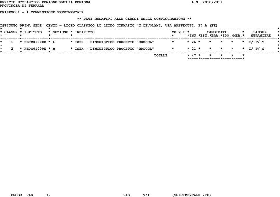 CLASSI DELLA CONFIGURAZIONE ** ISTITUTO PRIMA SEDE: CENTO - LICEO CLASSICO LC LICEO GINNASIO "G.