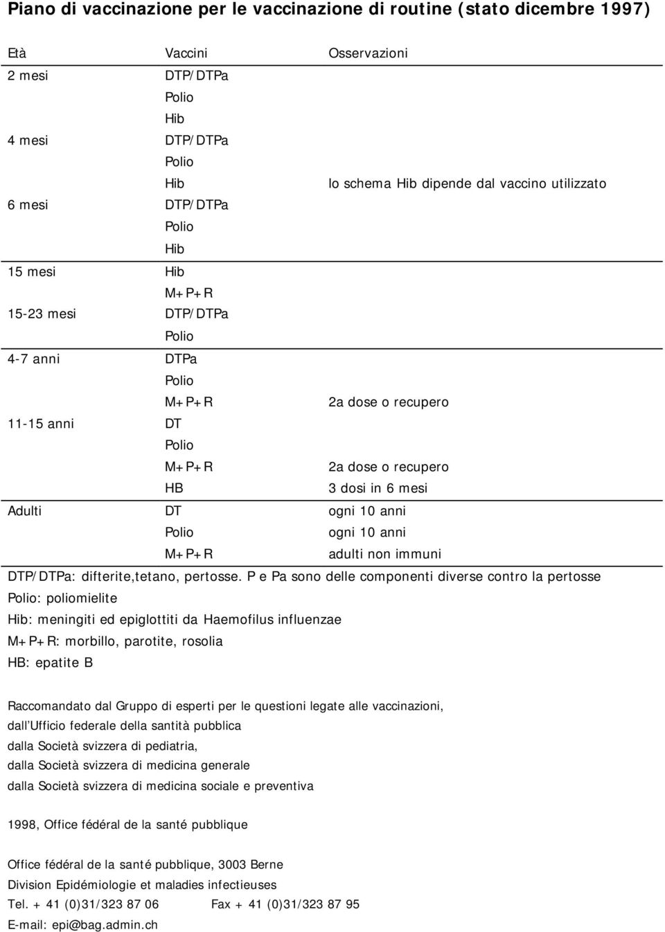 difterite,tetano, pertosse.