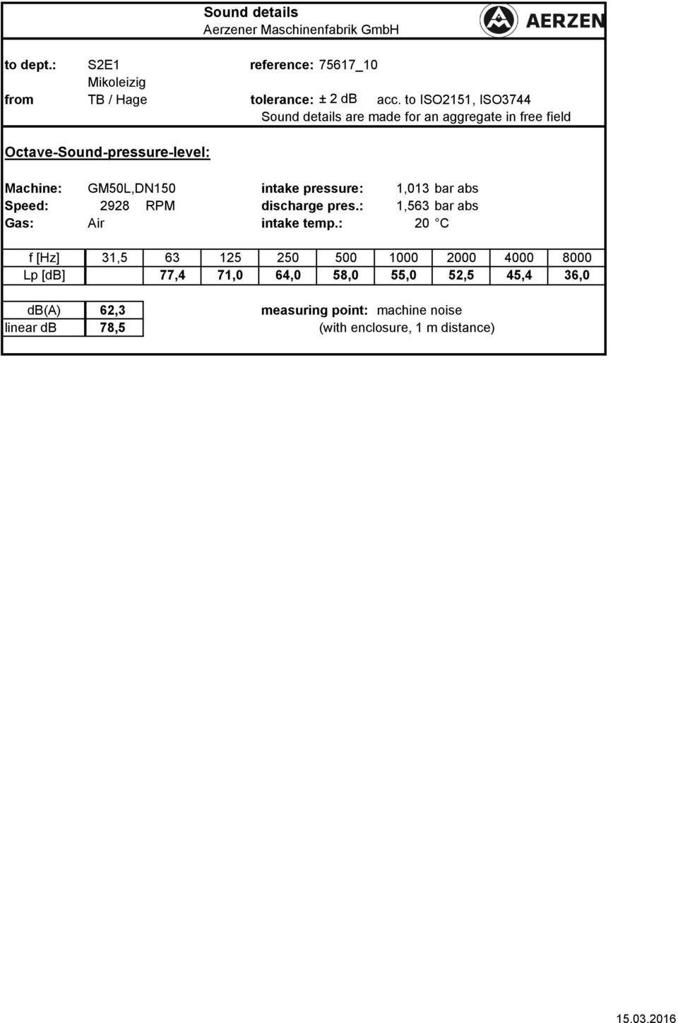 pressure: 1,013 bar abs Speed: 2928 RPM discharge pres.: 1,563 bar abs Gas: Air intake temp.