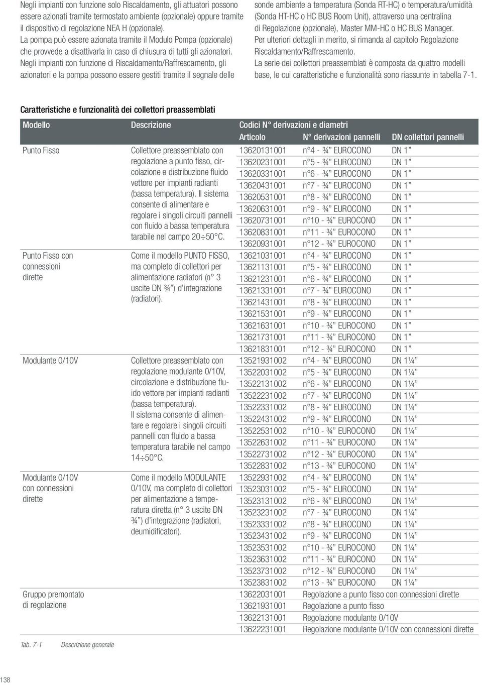 Negli impianti con funzione di Riscaldamento/Raffrescamento, gli azionatori e la pompa possono essere gestiti tramite il segnale delle sonde ambiente a temperatura (Sonda RT-HC) o temperatura/umidità