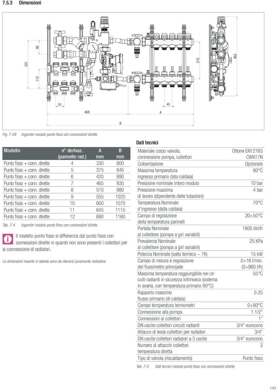 dirette 10 600 1070 Punto fisso + conn. dirette 11 645 1115 Punto fisso + conn. dirette 12 690 1160 Tab. 7-4 Ingombri modulo punto fisso con connessioni dirette.