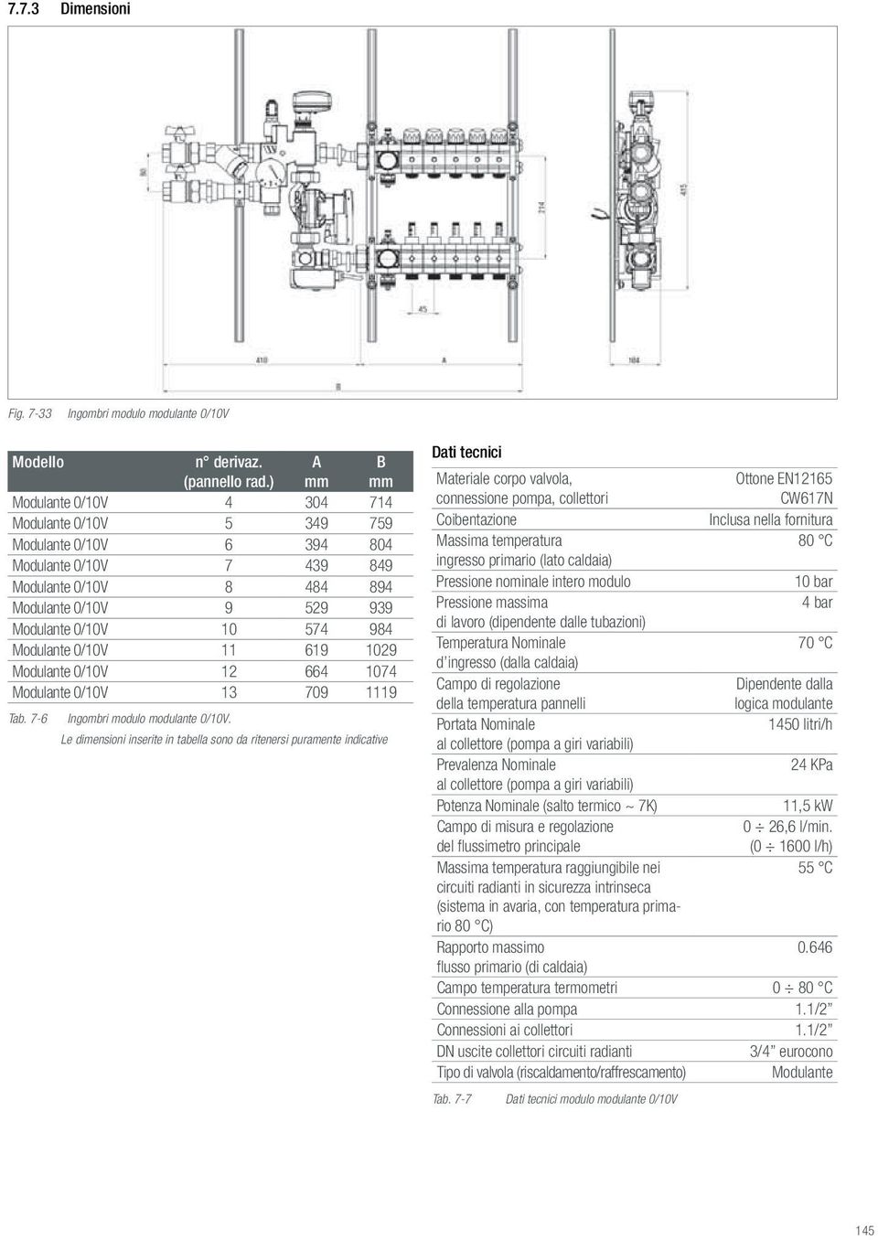 Modulante 0/10V 11 619 1029 Modulante 0/10V 12 664 1074 Modulante 0/10V 13 709 1119 Tab. 7-6 Ingombri modulo modulante 0/10V.