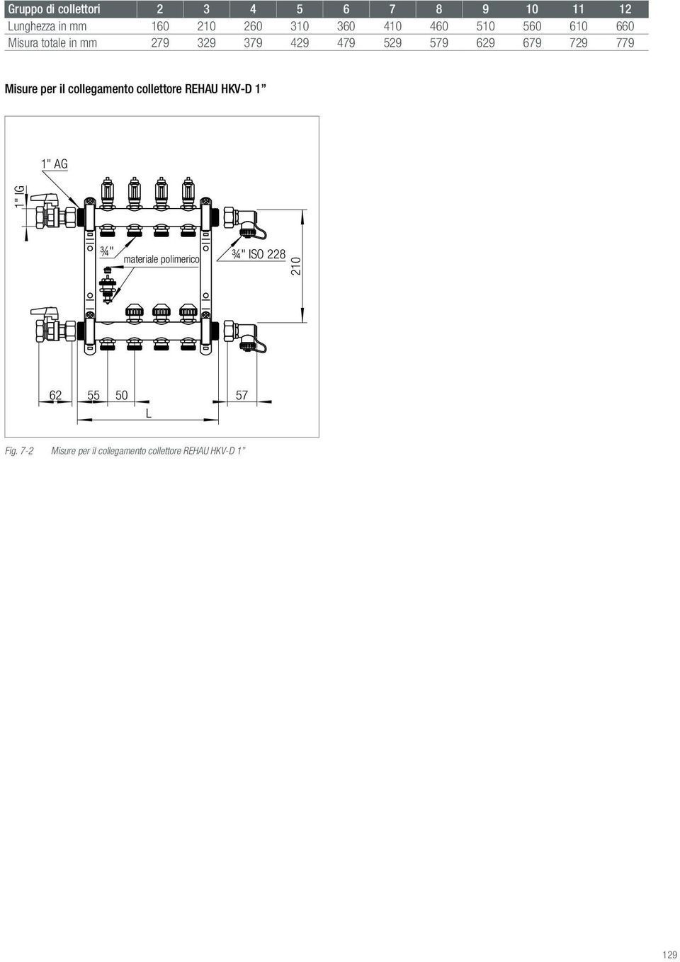 Misure per il collegamento collettore REHAU HKV-D 1 1" AG ¾" ¾" ISO 228 materiale