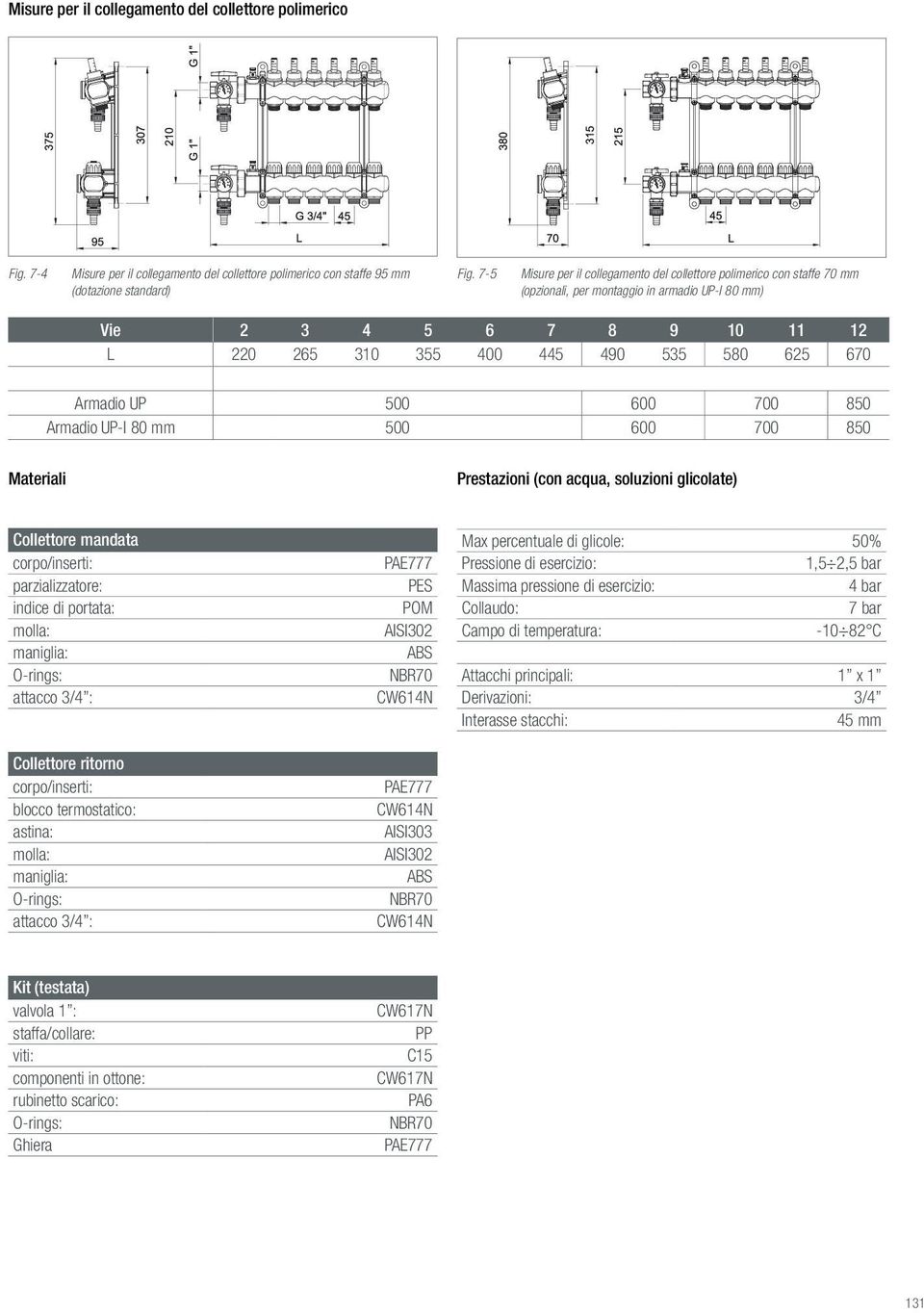 Armadio UP 500 600 700 850 Armadio UP-I 80 mm 500 600 700 850 Materiali Prestazioni (con acqua, soluzioni glicolate) Collettore mandata corpo/inserti: parzializzatore: indice di portata: molla: