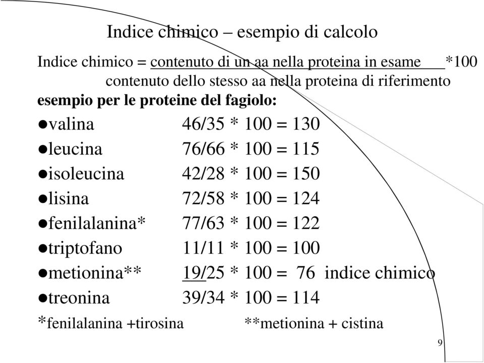 100 = 115 isoleucina 42/28 * 100 = 150 lisina 72/58 * 100 = 124 fenilalanina* 77/63 * 100 = 122 triptofano 11/11 * 100
