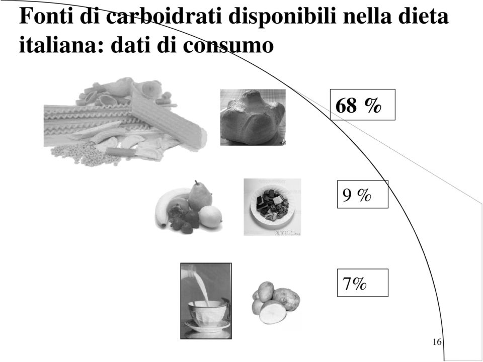 dieta italiana: dati