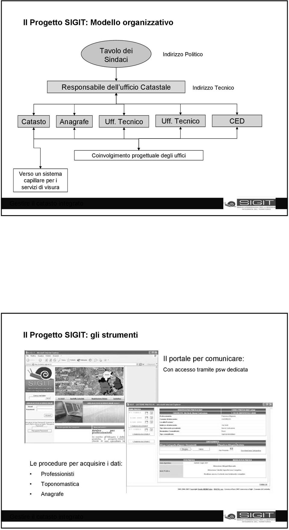 Tecnico CED Coinvolgimento progettuale degli uffici Verso un sistema capillare per i servizi di visura Il