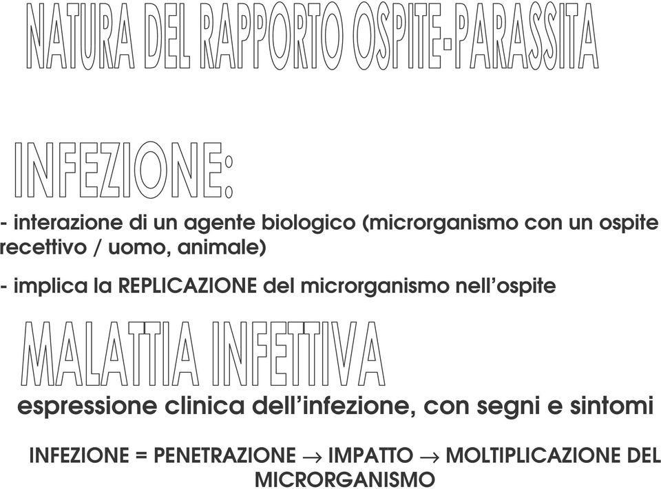 microrganismo nell ospite espressione clinica dell infezione, con