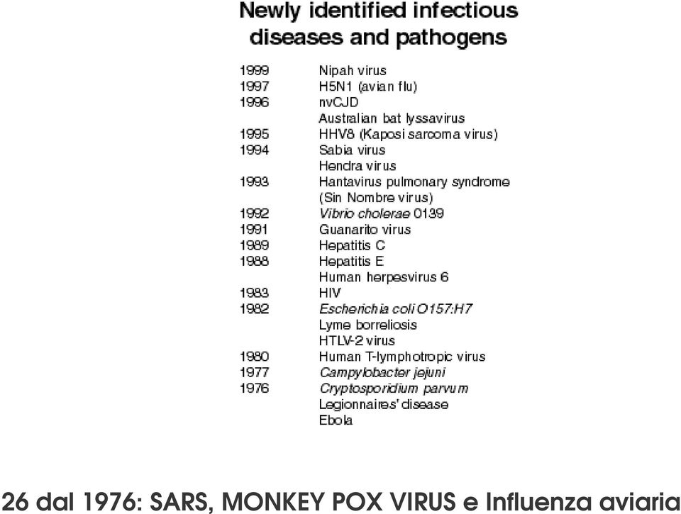 POX VIRUS e