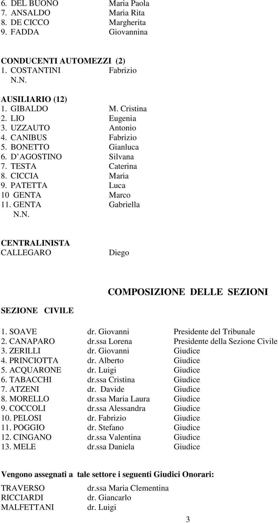 GENTA Gabriella CENTRALINISTA CALLEGARO Diego COMPOSIZIONE DELLE SEZIONI SEZIONE CIVILE 1. SOAVE dr. Giovanni Presidente del Tribunale 2. CANAPARO dr.ssa Lorena Presidente della Sezione Civile 3.