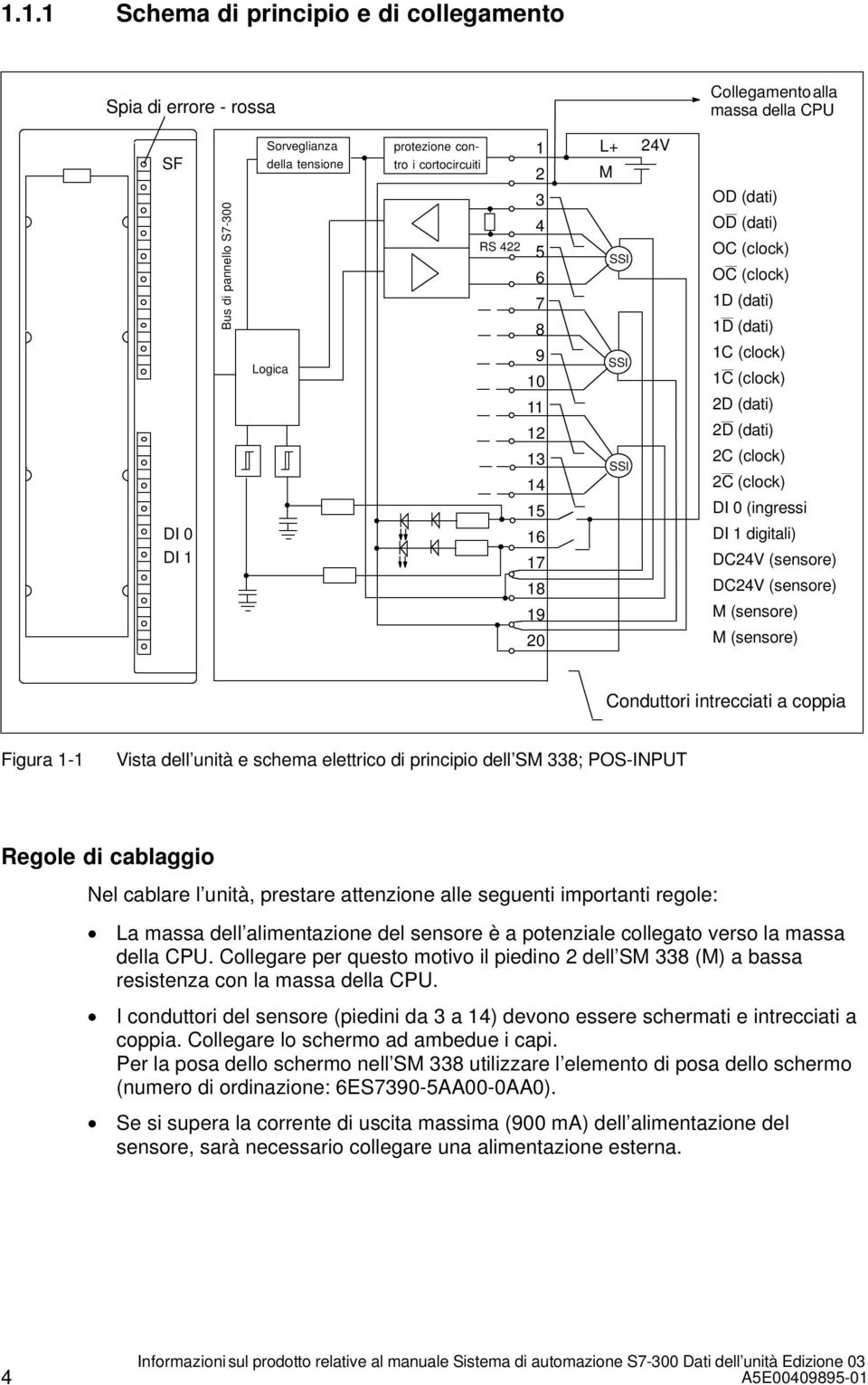 (clock) 2C (clock) DI 0 (ingressi DI 1 digitali) DC24V (sensore) DC24V (sensore) M (sensore) M (sensore) Conduttori intrecciati a coppia Figura 1-1 Vista dell unità e schema elettrico di principio