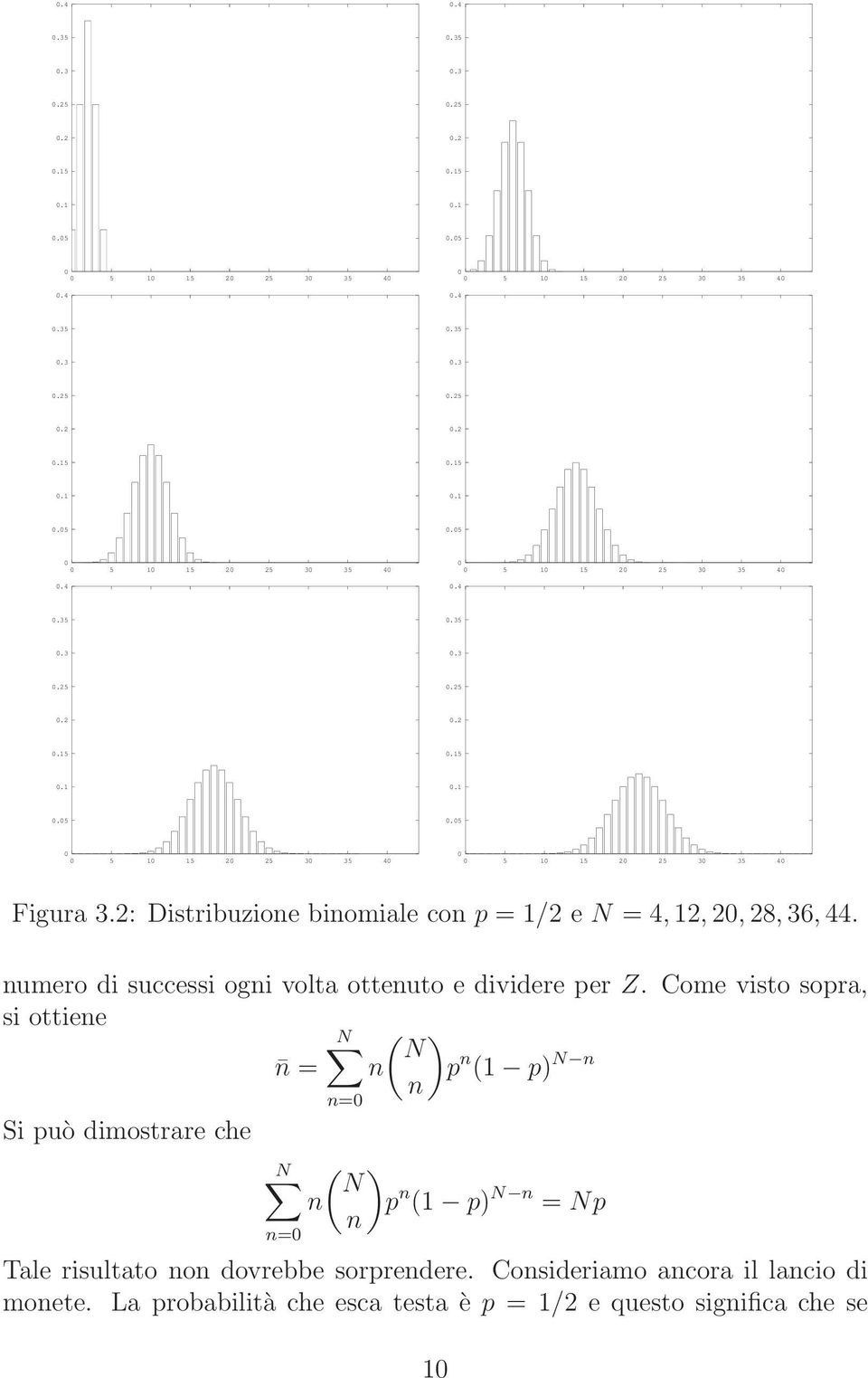 2: Distribuzione binomiale con p = 1/2 e N = 4, 12, 20, 28, 36, 44. numero di successi ogni volta ottenuto e dividere per Z.
