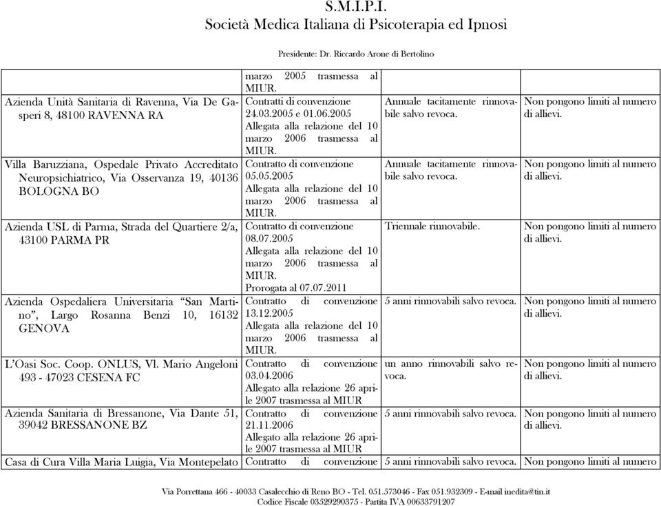 43100 PARMA PR 08.07.2005 Prorogata al 07.07.2011 Azienda Ospedaliera Universitaria San Martino, 5 anni rinnovabili Largo Rosanna Benzi 10, 16132 13.12.2005 GENOVA L Oasi Soc. Coop. ONLUS, Vl.