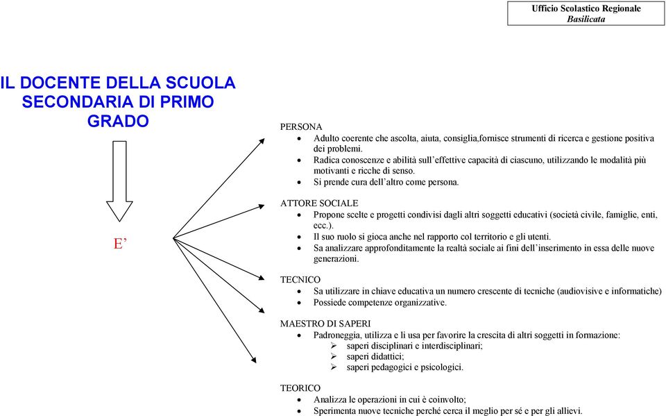 ATTORE SOCIALE Propone scelte e progetti condivisi dagli altri soggetti educativi (società civile, famiglie, enti, ecc.). Il suo ruolo si gioca anche nel rapporto col territorio e gli utenti.