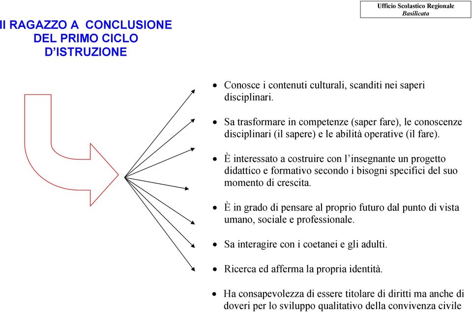 È interessato a costruire con l insegnante un progetto didattico e formativo secondo i bisogni specifici del suo momento di crescita.