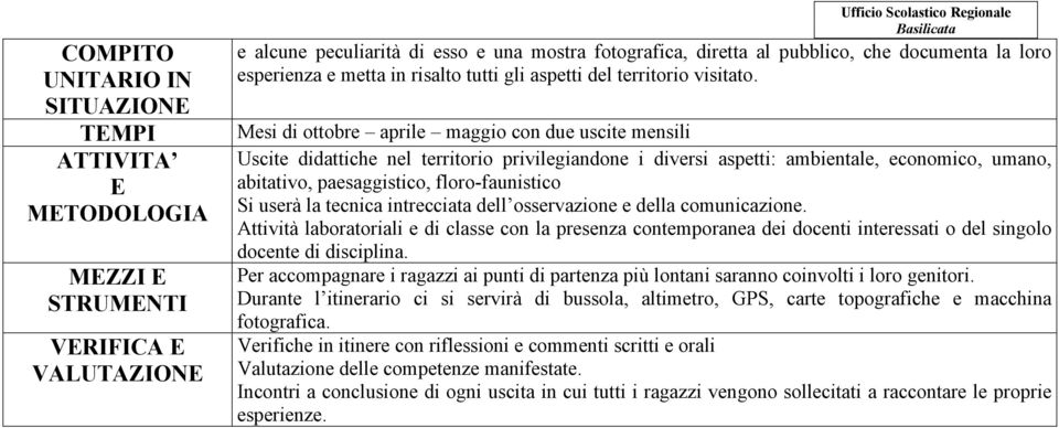 Mesi di ottobre aprile maggio con due uscite mensili Uscite didattiche nel territorio privilegiandone i diversi aspetti: ambientale, economico, umano, abitativo, paesaggistico, floro-faunistico Si