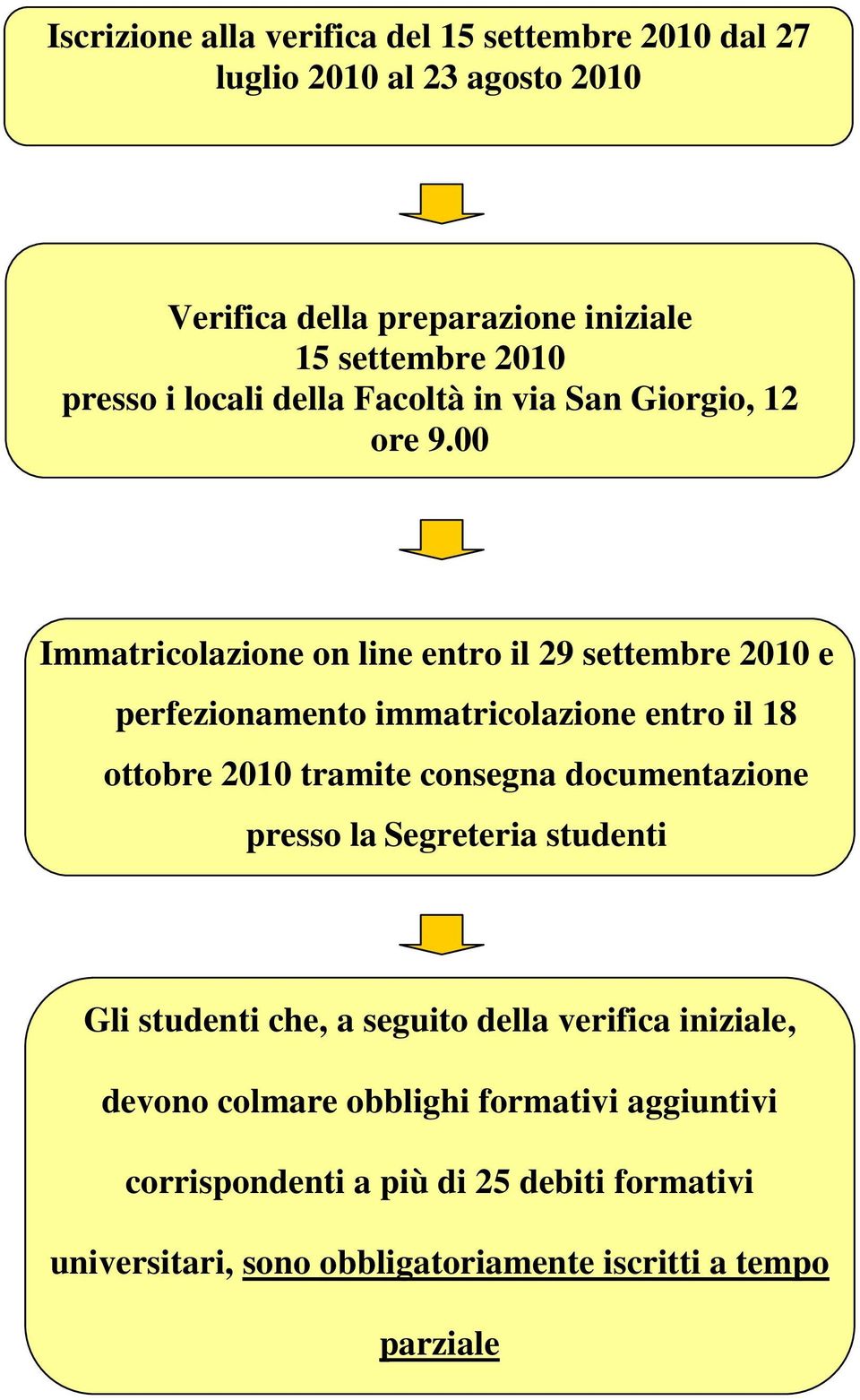 00 Immatricolazione on line entro il 29 settembre 2010 e perfezionamento immatricolazione entro il 18 ottobre 2010 tramite consegna