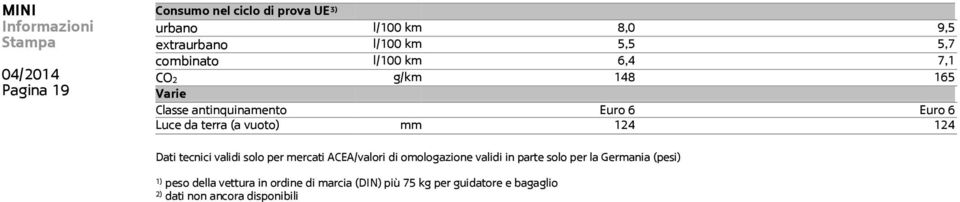 124 Dati tecnici validi solo per mercati ACEA/valori di omologazione validi in parte solo per la Germania