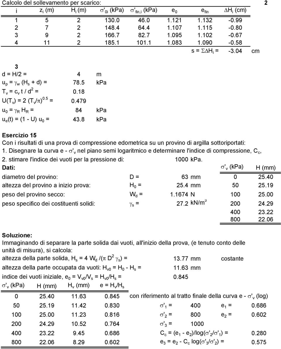 479 u 0 = γ R H R = 84 kpa u e (t) = (1 - U) u 0 = 43.8 kpa Esercizio 15 Con i risultati di una prova di compressione edometrica su un provino di argilla sottoriportati: 1.