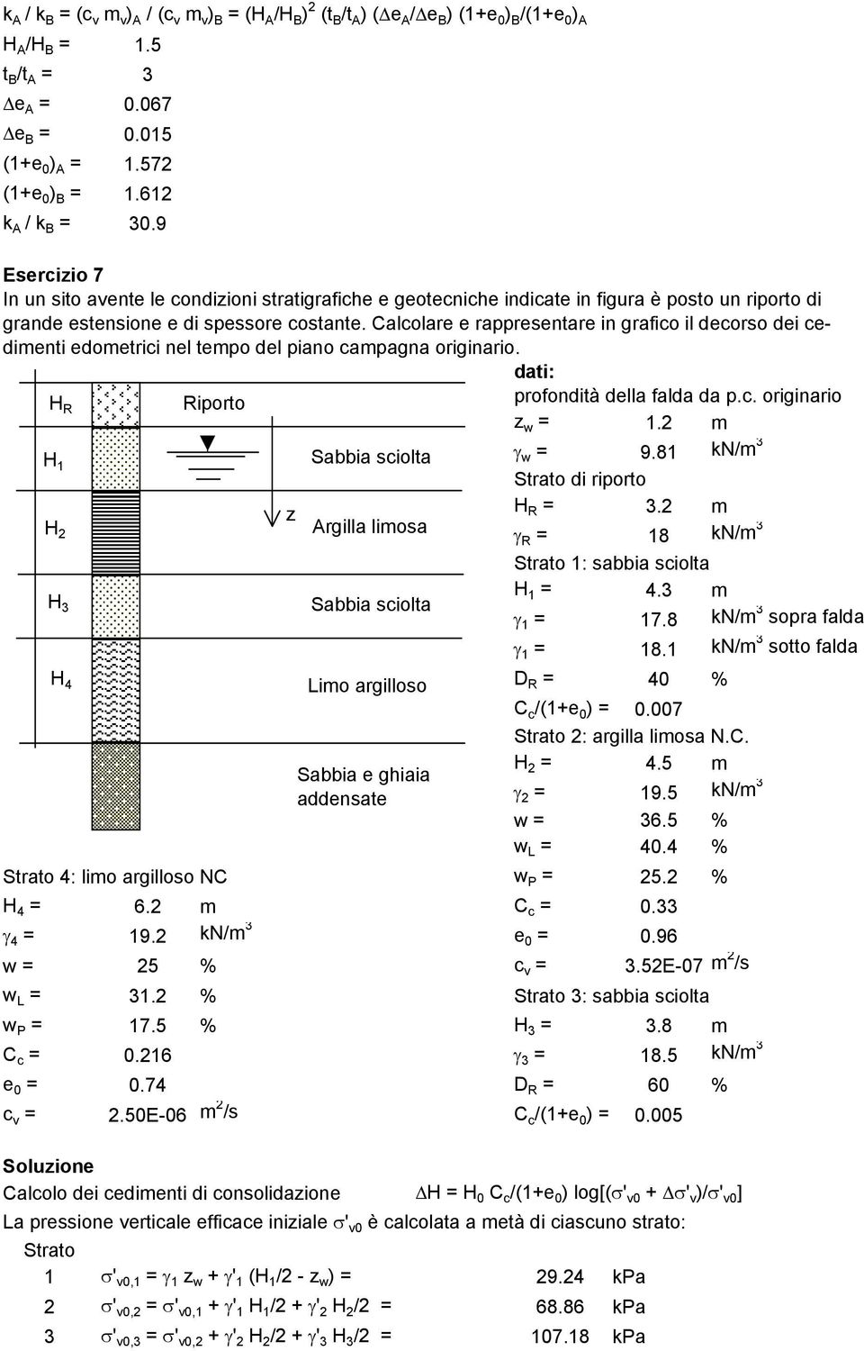 Calcolare e rappresentare in grafico il decorso dei cedimenti edometrici nel tempo del piano campagna originario. dati: H profondità della falda da p.c. originario R Riporto z w = 1.2 m γ w = 9.