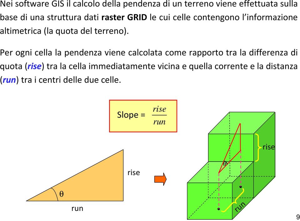 Per ogni cella la pendenza viene calcolata come rapporto tra la differenza di quota (rise) tra la cella