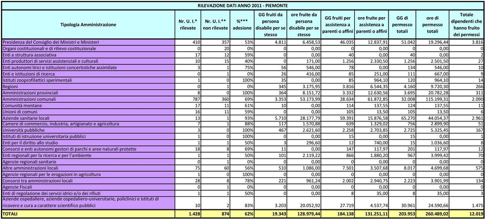 culturali 10 15 40% 0 171,00 1.256 2.