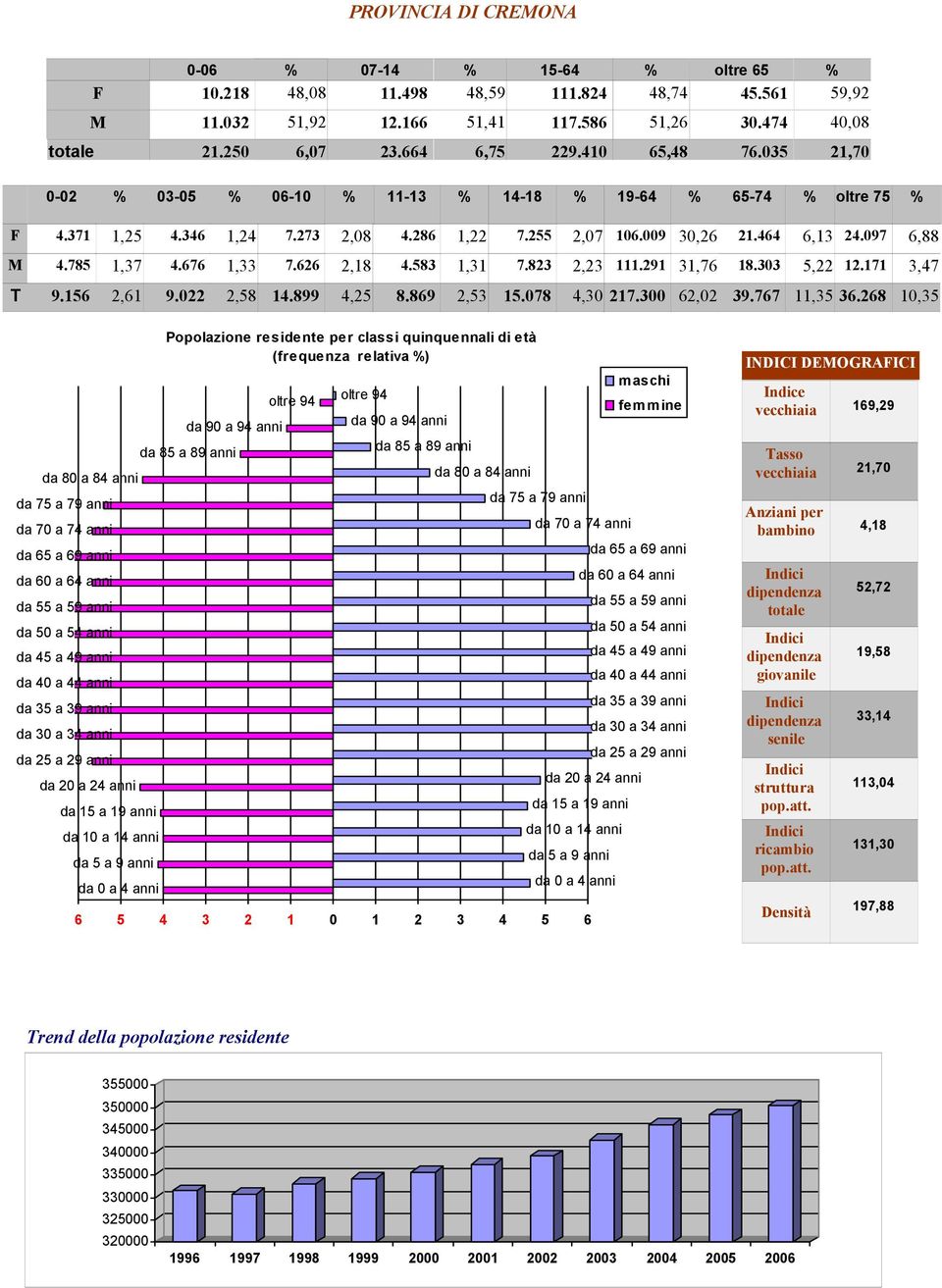 676 1,33 7.626 2,18 4.583 1,31 7.823 2,23 111.291 31,76 18.303 5,22 12.171 3,47 T 9.156 2,61 9.022 2,58 14.899 4,25 8.869 2,53 15.078 4,30 217.300 62,02 39.767 11,35 36.