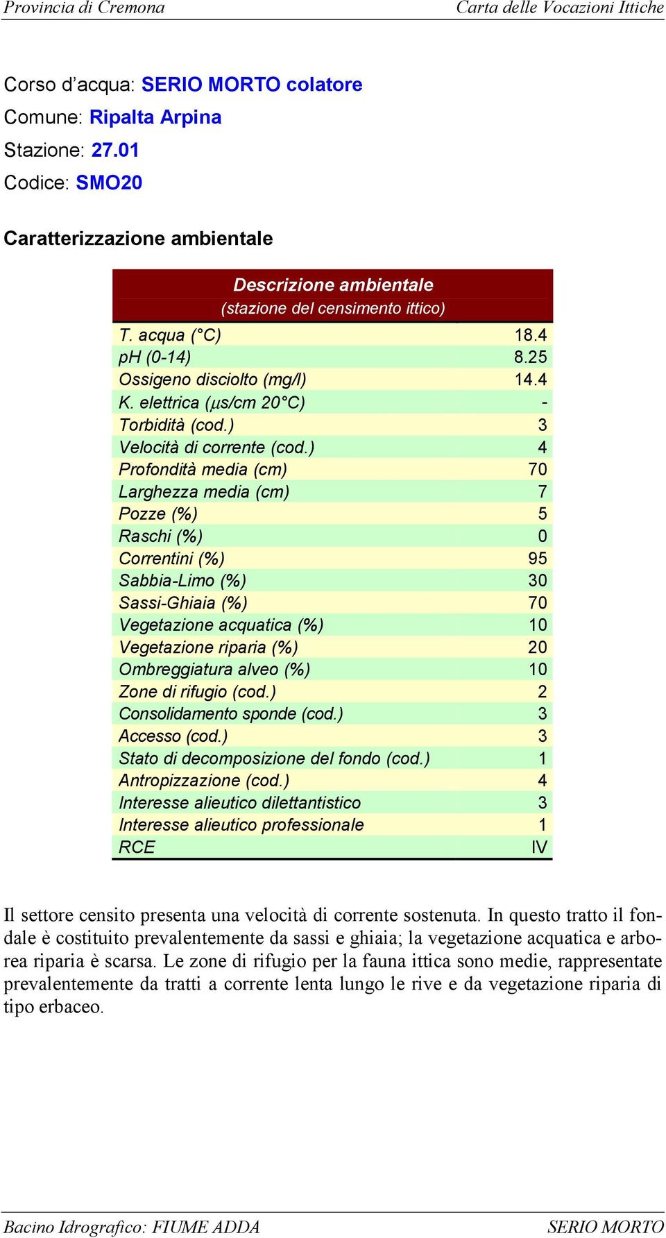 ) Profondità media (cm) 7 Larghezza media (cm) 7 Pozze (%) 5 Raschi (%) Correntini (%) 95 Sabbia-Limo (%) 3 Sassi-Ghiaia (%) 7 Vegetazione acquatica (%) 1 Vegetazione riparia (%) Ombreggiatura alveo