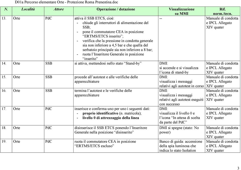 Orte SSB si attiva, mettendosi nello stato Stand-by si accende e si visualizza l icona di stand-by 15. Orte SSB procede all autotest e alle verifiche delle apparecchiature 16.