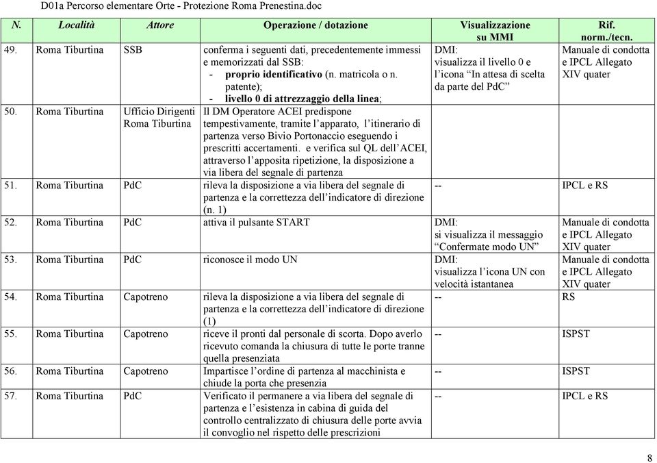 Roma Tiburtina Ufficio Dirigenti Roma Tiburtina Il DM Operatore ACEI predispone tempestivamente, tramite l apparato, l itinerario di partenza verso Bivio Portonaccio eseguendo i prescritti