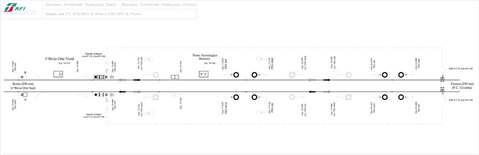 75+766 Segnale collegato con R.T.B. Km 85+768 Km. 76+306 Km. 77+078 PBA 444 Km. 77+118 PBA 444d Posto Tecnologico Bassano P. T. Km. 78+509 Avv. PBA 444d Km. 79+908 Avv.