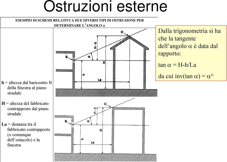 dal baricentro B della finestra al piano stradale da cui inv(tan α) = α H = altezza del fabbricato