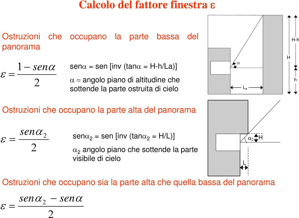 occupano la parte alta del panorama ε = sen 2 α 2 senα 2 = sen [inv (tanα 2 = H/L)] α 2 angolo piano che sottende la