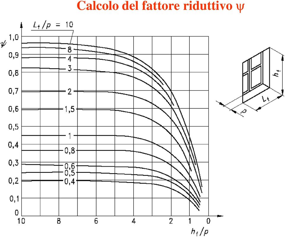 fattore