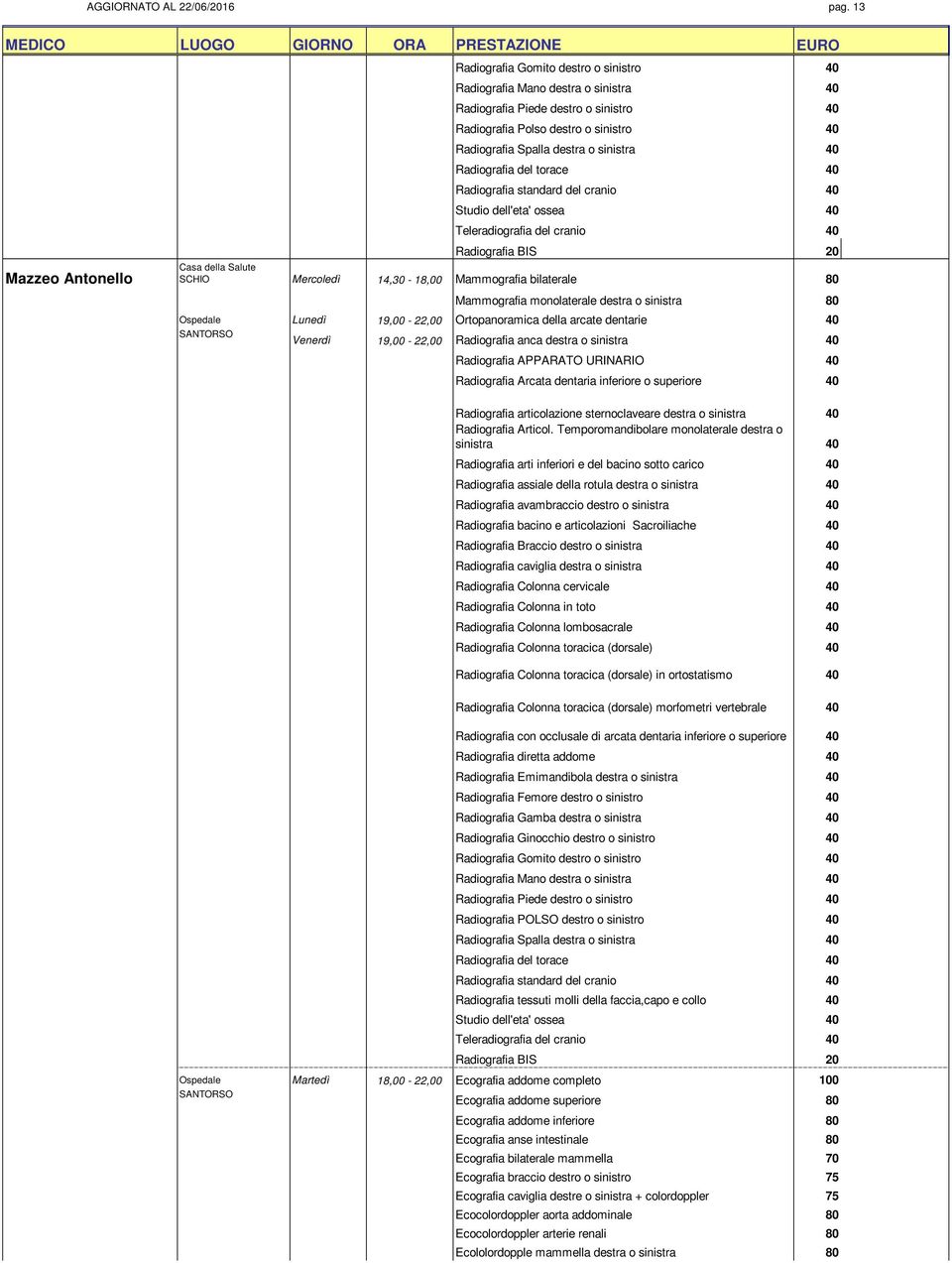 destra o sinistra 40 Radiografia del torace 40 Radiografia standard del cranio 40 Studio dell'eta' ossea 40 Teleradiografia del cranio 40 Radiografia BIS 20 SCHIO Mercoledì 14,30-18,00 Mammografia