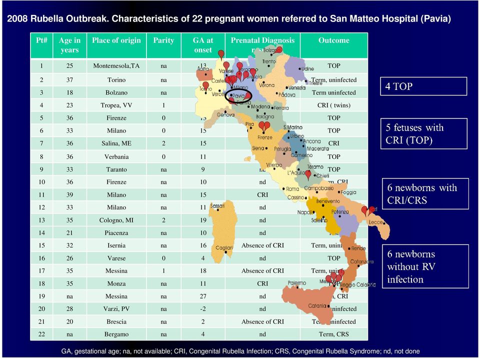 37 Torino na 16 Absence of CRI Term, uninfected 3 18 Bolzano na 14 Absence of CRI Term uninfected 4 23 Tropea, VV 1 14 CRI ( twins) CRI ( twins) 5 36 Firenze 0 13 CRI TOP 6 33 Milano 0 15 CRI (twins)