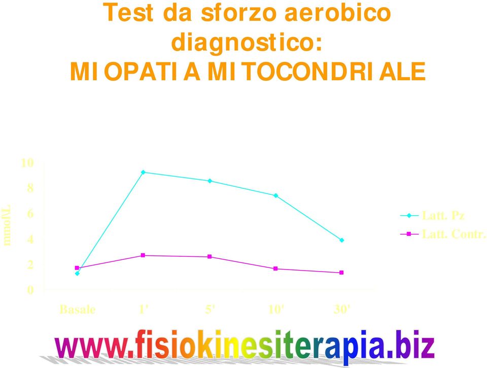 MITOCONDRIALE mmol\l 10 8 6 4