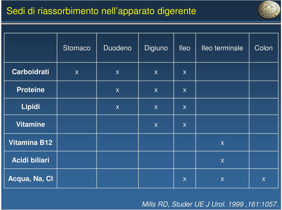 x x x Lipidi x x x Vitamine x x Vitamina B12 Acidi biliari x x