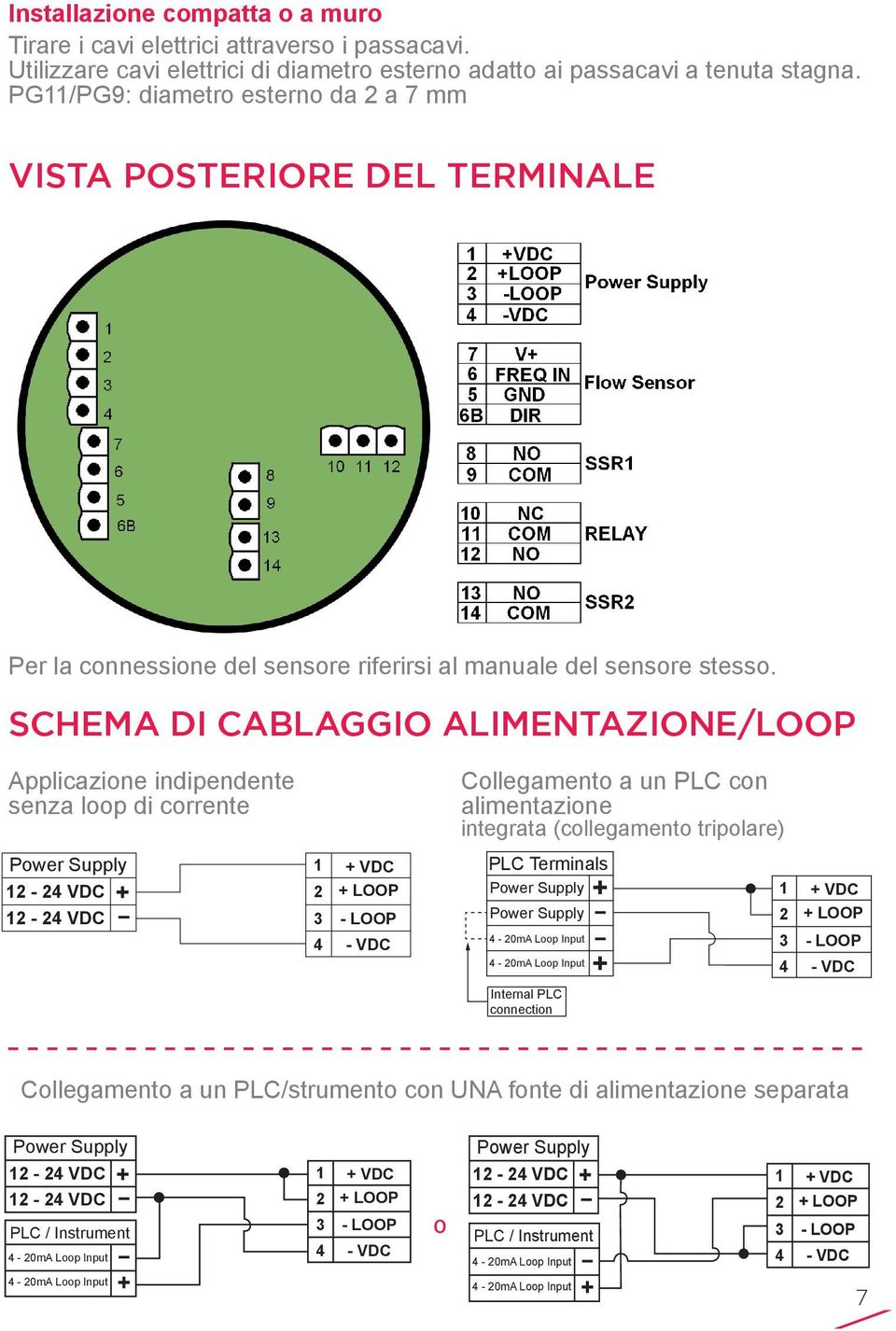 SCHEM DI CBLGGIO LIMENTZIONE/LOOP pplicazione indipendente senza loop di corrente Collegamento a un PLC con alimentazione integrata (collegamento tripolare) + VDC + LOOP - LOOP - VDC PLC Terminals