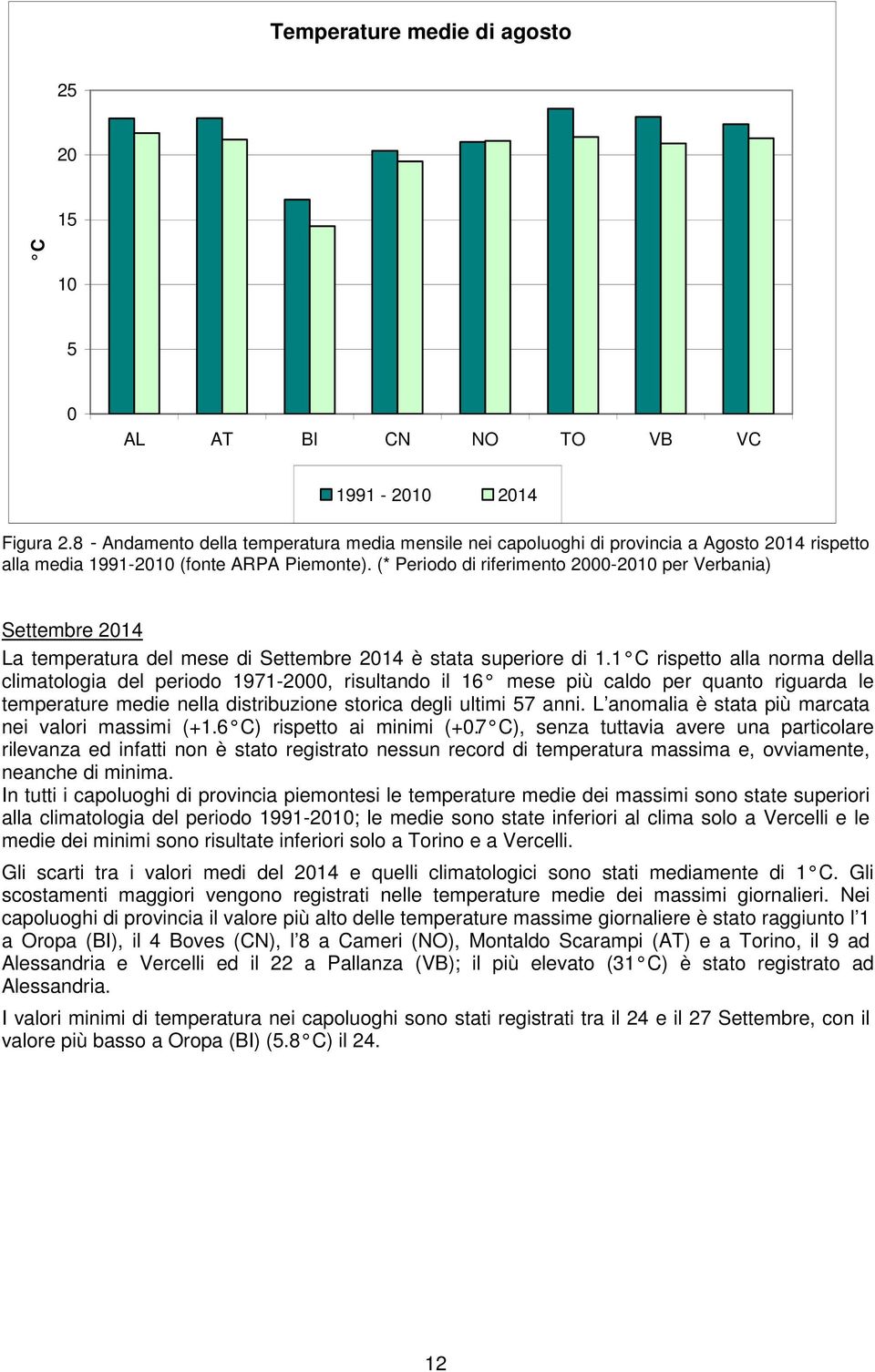 (* Periodo di riferimento 2-21 per Verbania) Settembre 214 La temperatura del mese di Settembre 214 è stata superiore di 1.