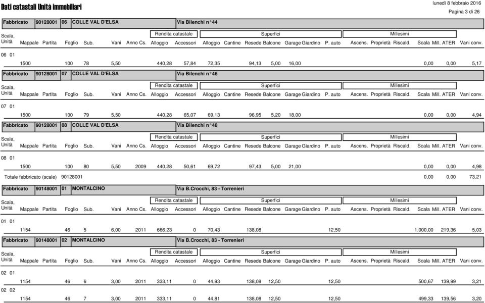 69,72 97,43 5,00 21,00 4,98 Totale fabbricato (scale) 90128001 73,21 901480 MONTALCINO Via B.Crocchi, 83 - Torrenieri 1154 46 5 6,00 2011 666,23 0 70,43 138,08 1.