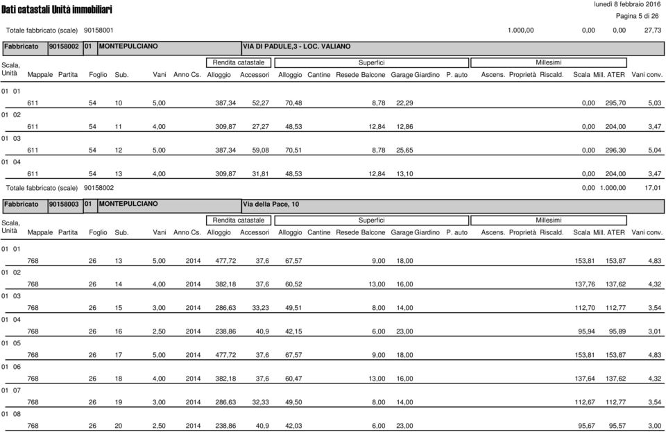 54 13 4,00 309,87 31,81 48,53 12,84 13,10 0,00 204,00 3,47 Totale fabbricato (scale) 90158002 0,00 1.