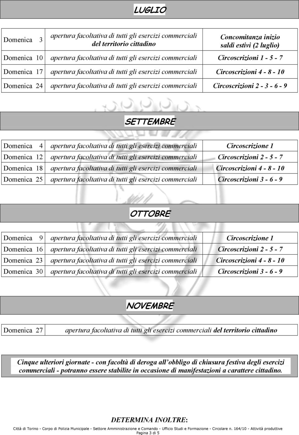 Circoscrizione 1 Domenica 16 Circoscrizioni 2-5 - 7 Domenica 23 Circoscrizioni 4-8 - 10 Domenica 30 Circoscrizioni 3-6 - 9 NOVEMBRE Domenica 27 Cinque ulteriori giornate -