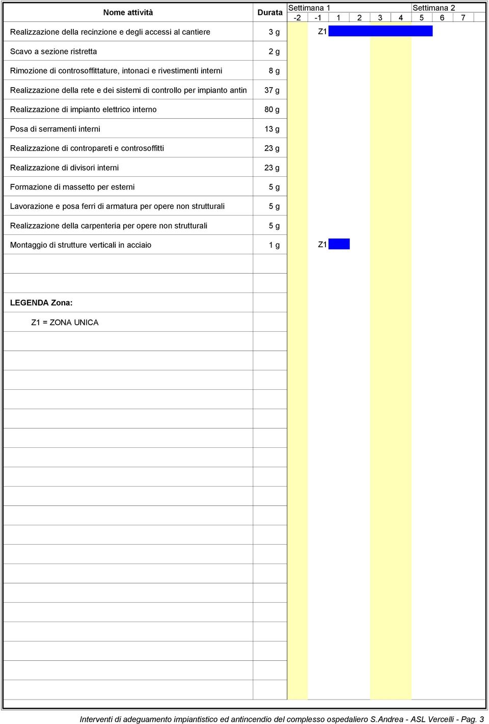 contropareti e controsoffitti Realizzazione di divisori interni Formazione di massetto per esterni Lavorazione e posa ferri di armatura per opere non strutturali Realizzazione della carpenteria per