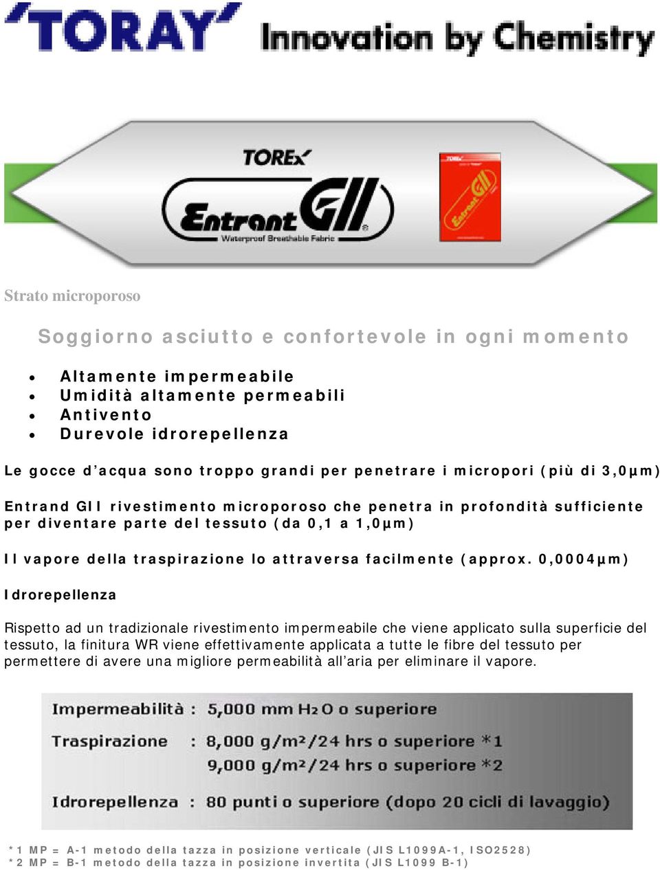 1,0µm) Il vapore della traspirazione lo attraversa facilmente (approx.