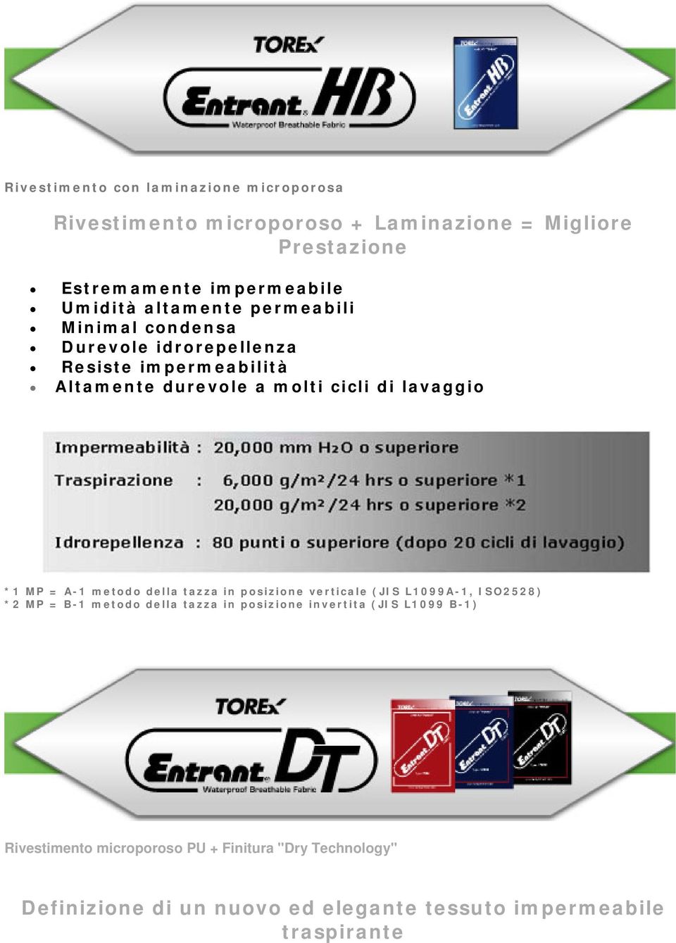 idrorepellenza Resiste impermeabilità Altamente durevole a molti cicli di lavaggio Rivestimento