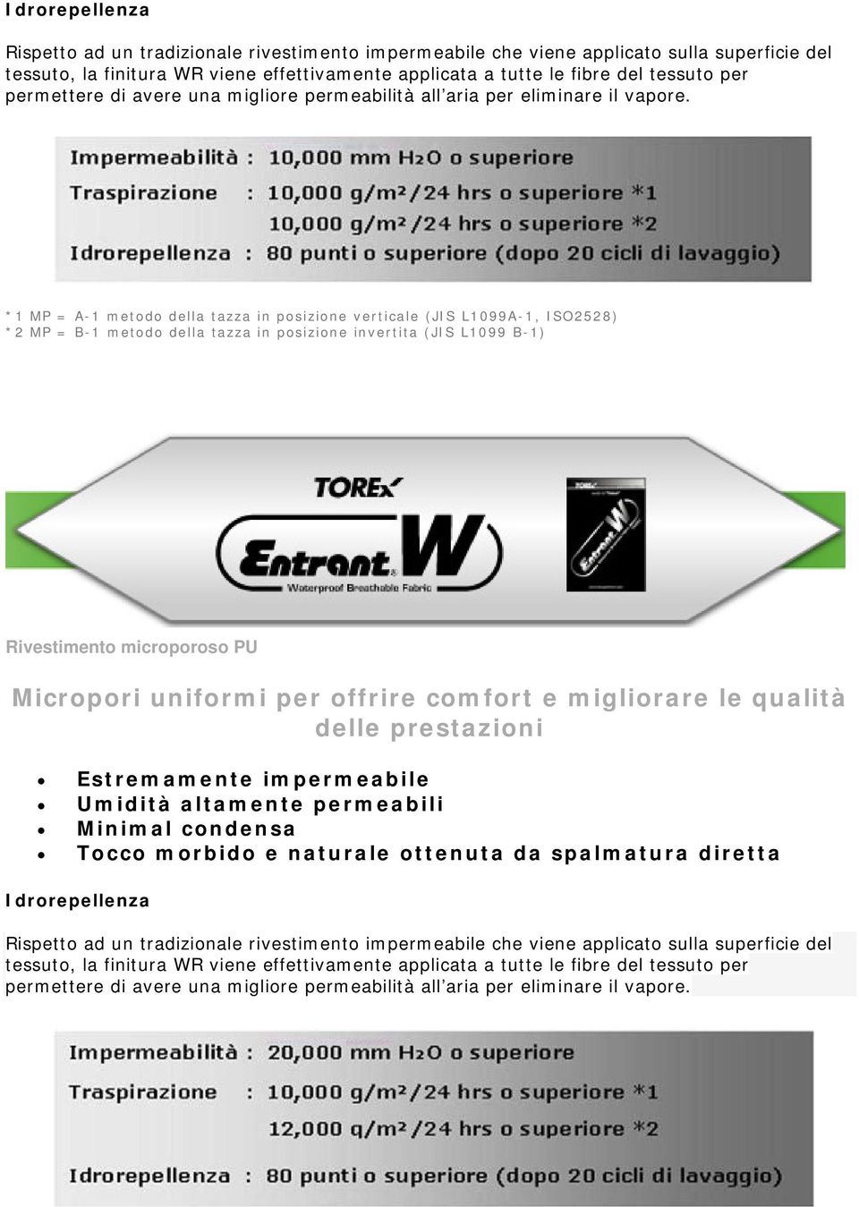 Rivestimento microporoso PU Micropori uniformi per offrire comfort e migliorare le qualità delle prestazioni Estremamente impermeabile Umidità altamente permeabili Minimal condensa Tocco morbido e