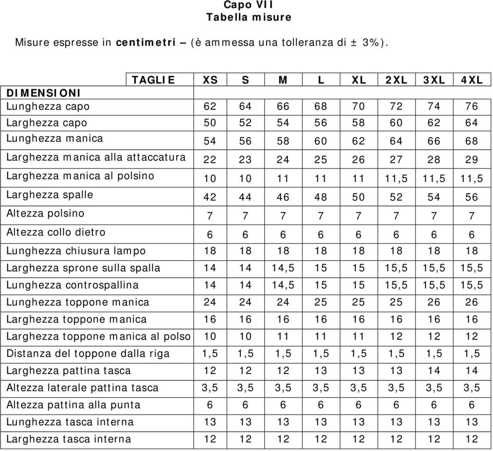 23 24 25 26 27 28 29 Larghezza manica al polsino 10 10 11 11 11 11,5 11,5 11,5 Larghezza spalle 42 44 46 48 50 52 54 56 Altezza polsino 7 7 7 7 7 7 7 7 Altezza collo dietro 6 6 6 6 6 6 6 6 Lunghezza