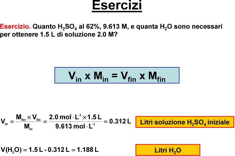 V in x M in = V fin x M fin Mfin Vfin 2.0 mol L 1.5 L = = 0.