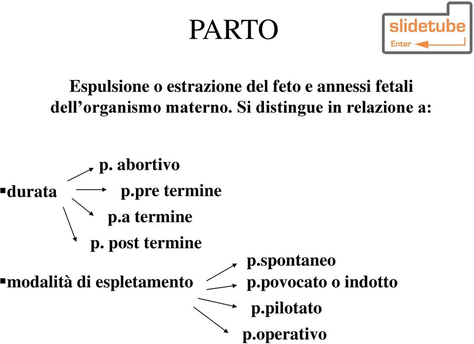 abortivo durata p.pre termine p.a termine p.